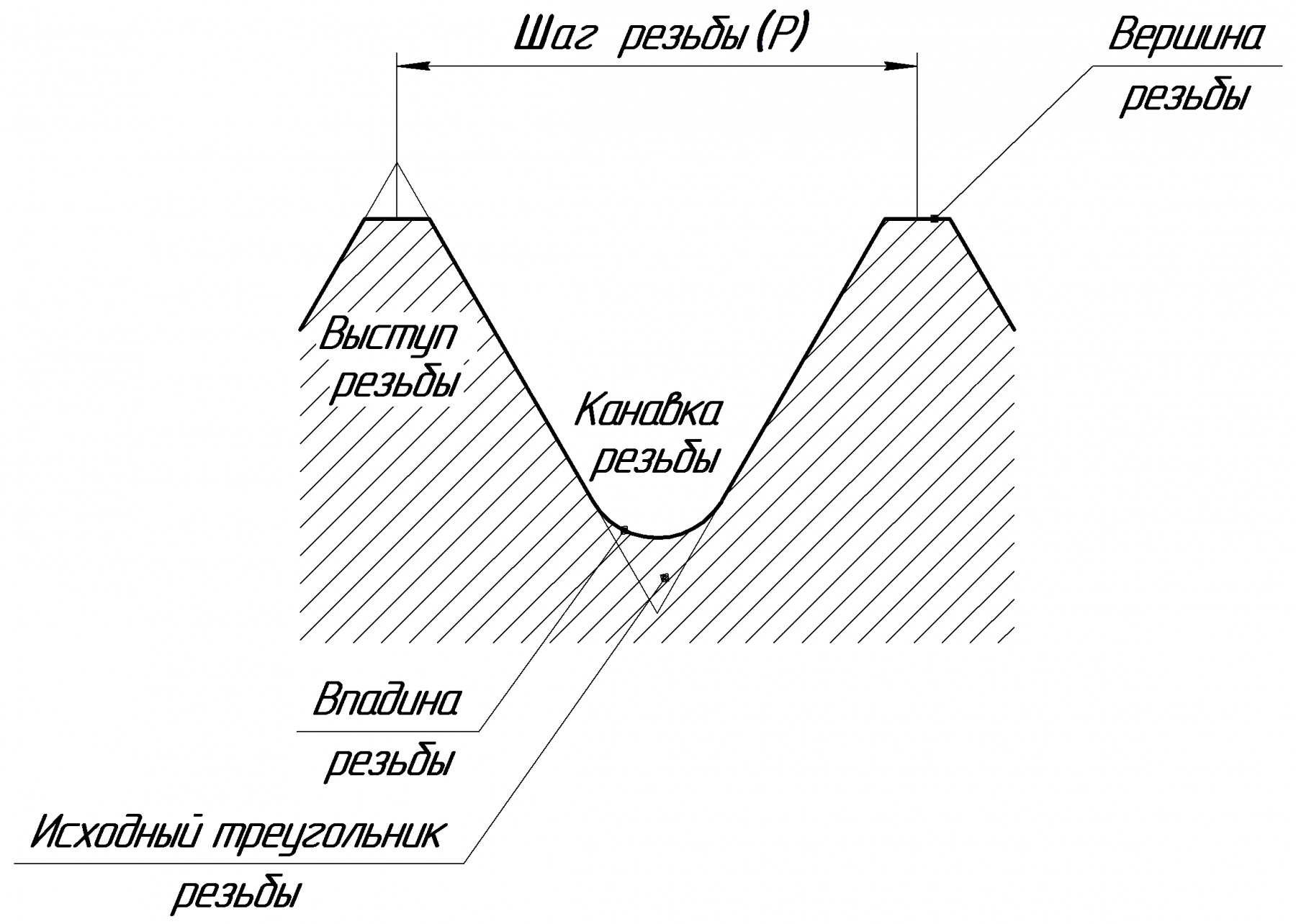 Резьба м8 какой шаг