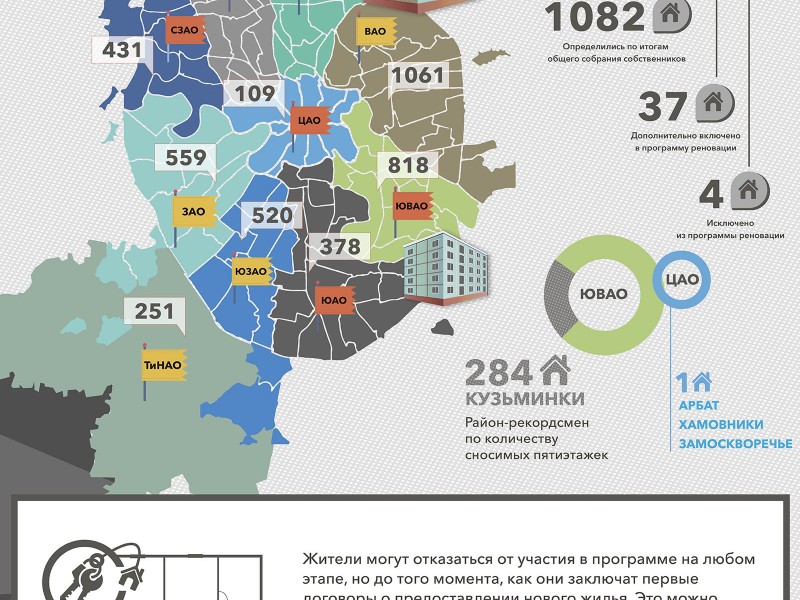 План сноса домов по реновации в ювао